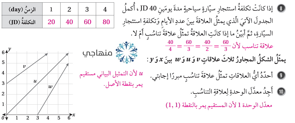 العلاقات التناسبية